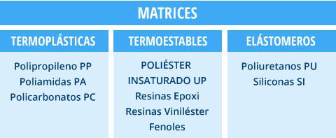Materiais compósitos de matriz polimérica